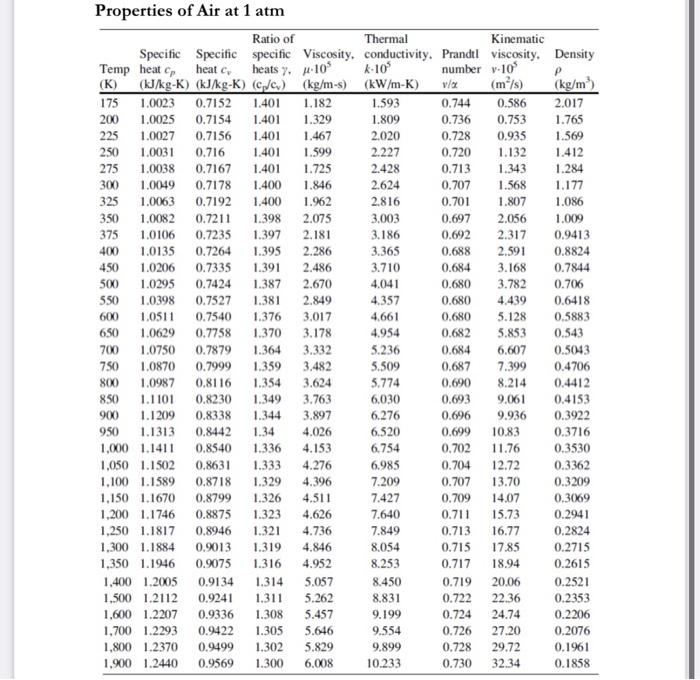 Q2. Compare the laminar flame speeds of gasolineair