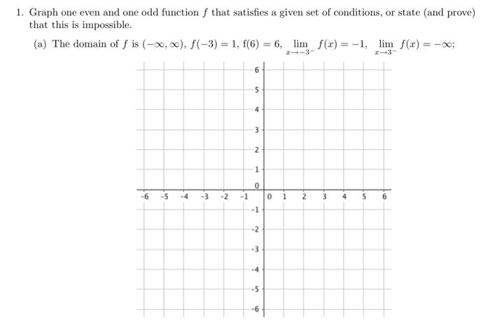 Solved How do I graph a function with these limits and | Chegg.com