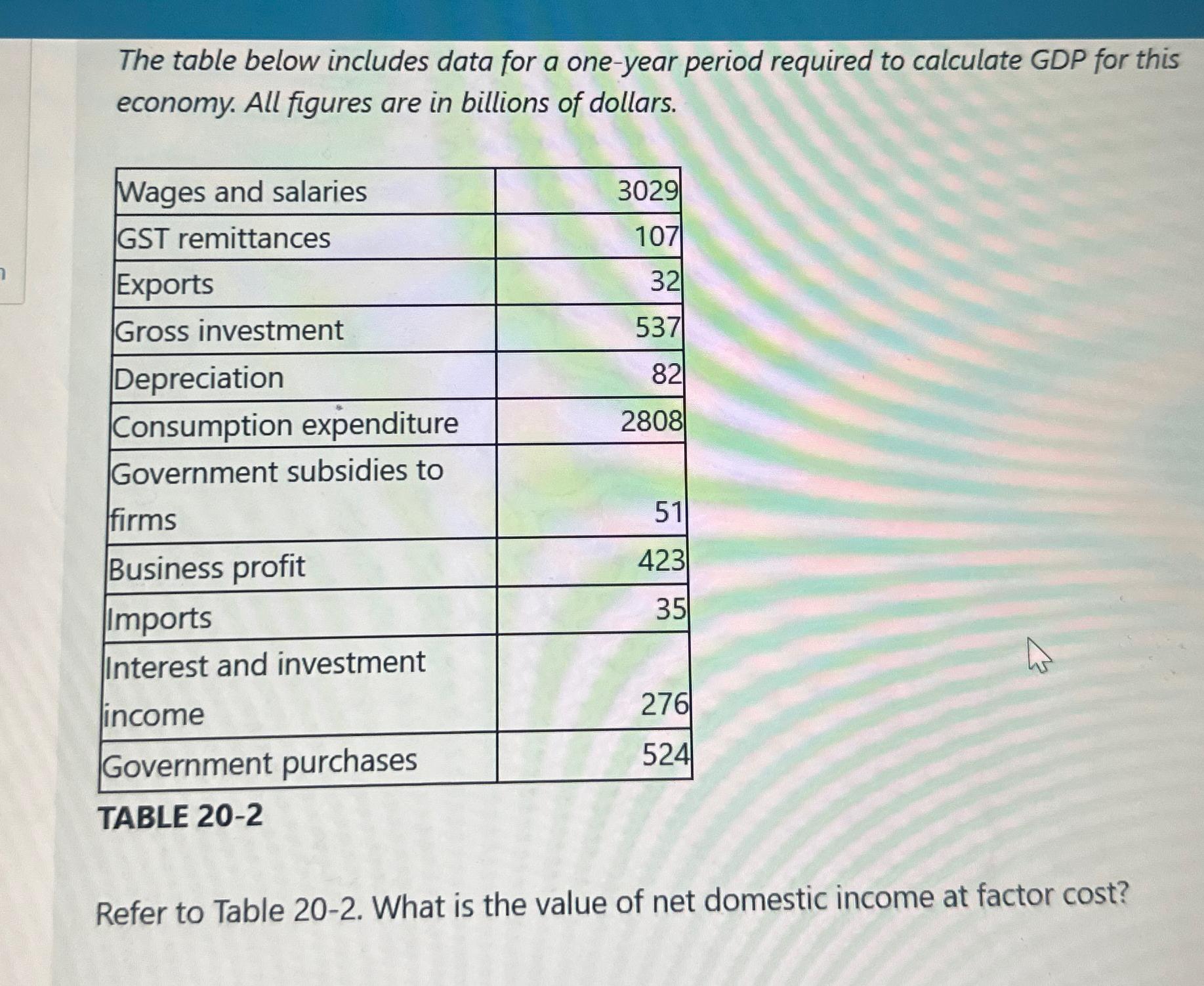 Solved The table below includes data for a one-year period | Chegg.com