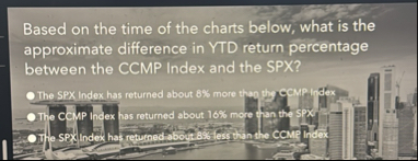 Solved Based on the time of the charts below, what is the | Chegg.com