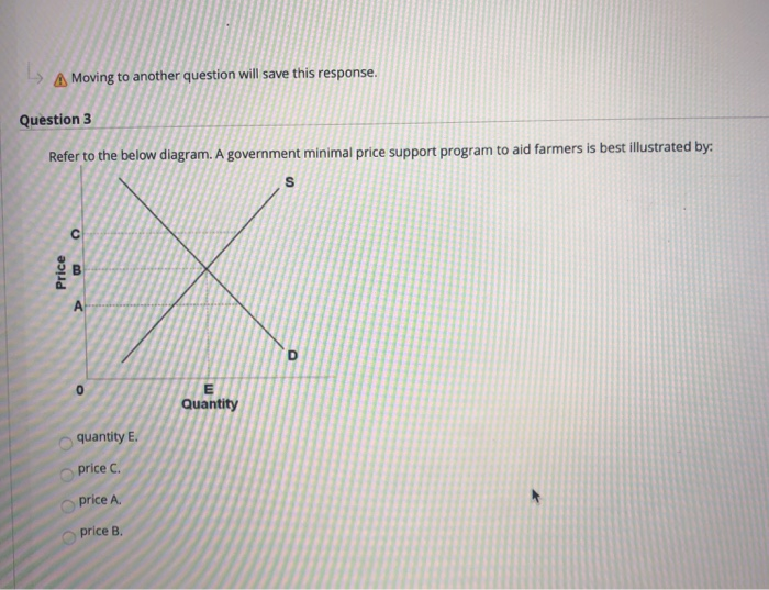 Price Support Program Graph Solved A Moving to another question will save this response. | Chegg.com