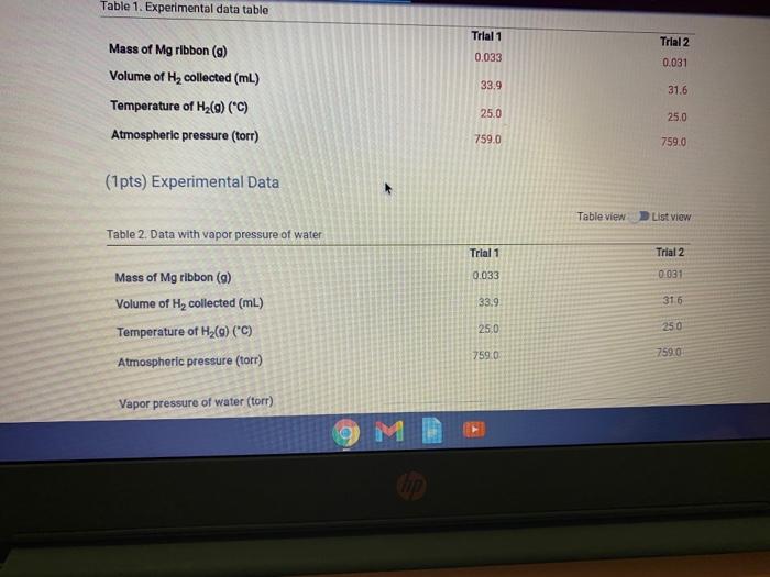 Solved Table 1. Experimental data table Trial 1 0.033 Trial | Chegg.com