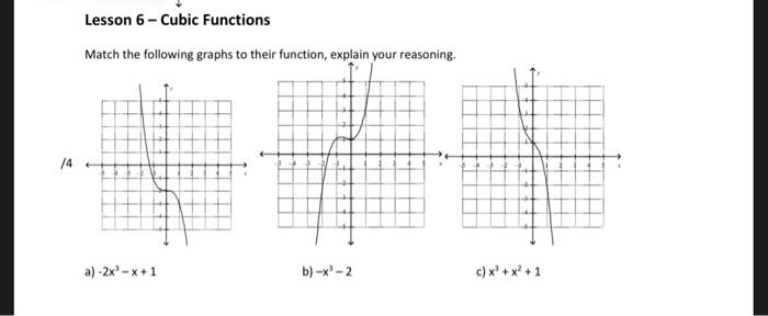 Solved Match the following graphs to their function exnlain | Chegg.com