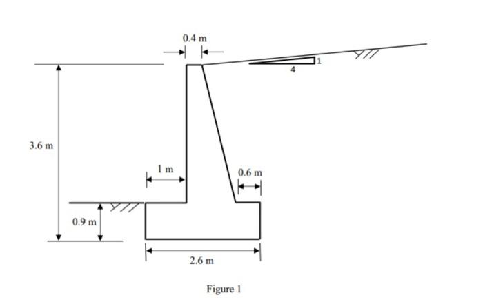 Solved QI. The reinforced concrete wall, shown in Figure 1, | Chegg.com