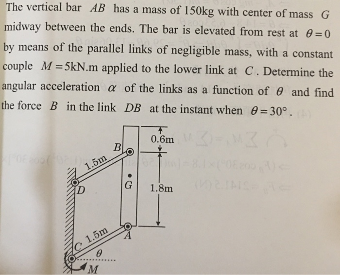 Solved The vertical bar AB has a mass of 150kg with center