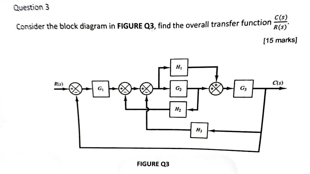 Solved Consider the block diagram in FIGURE Q3, find the | Chegg.com