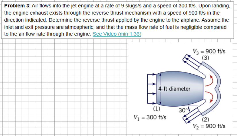 Solved Problem 3: Air flows into the jet engine at a rate of | Chegg.com