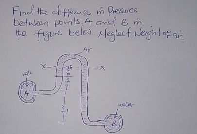 Solved Find the difference in pressures between points A and | Chegg.com