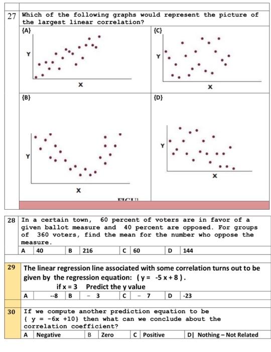 Solved 27 Which of the following graphs would represent the | Chegg.com