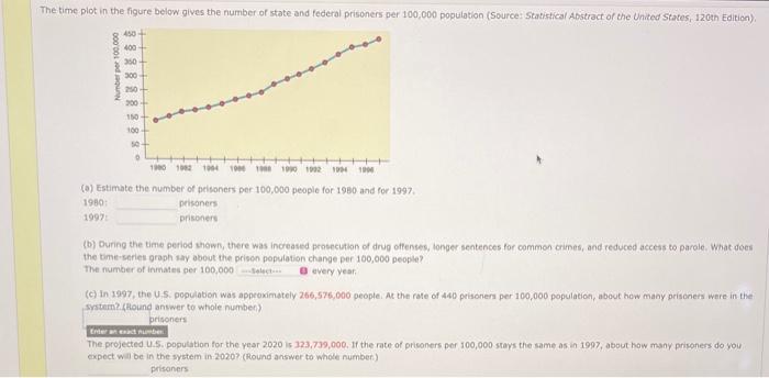 The time plot in the figure below gives the number of | Chegg.com