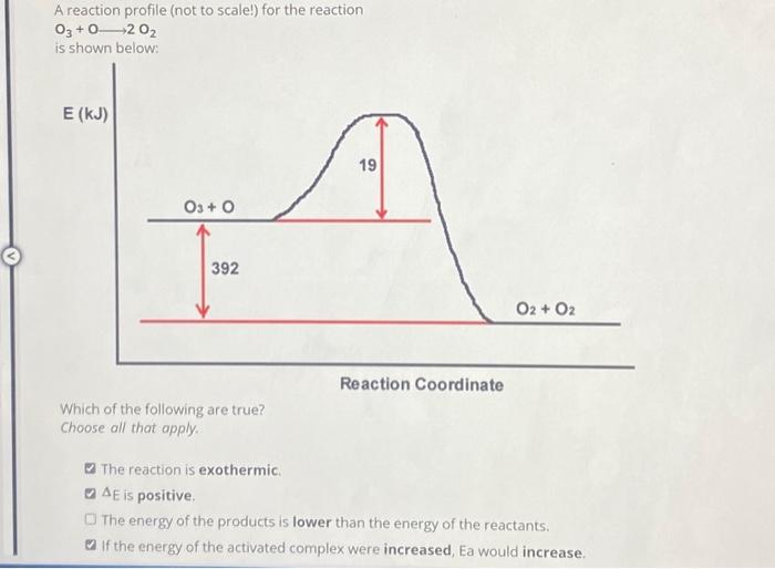 Solved A reaction profile (not to scale!) for the reaction | Chegg.com