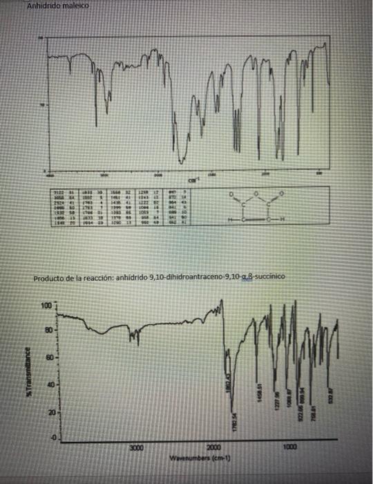 Solved compare the carbonyl region of both IR spectra. | Chegg.com
