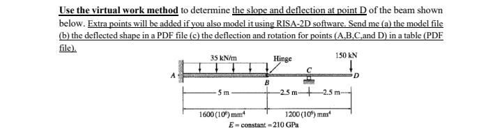 Solved Use the virtual work method to determine the slope | Chegg.com