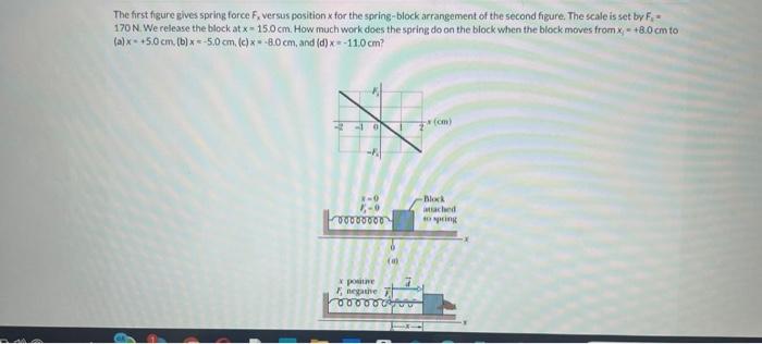 Solved The first figure gives spring force Fx versus | Chegg.com