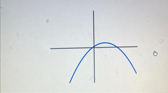 Solved Question Which of the following graphs show a | Chegg.com