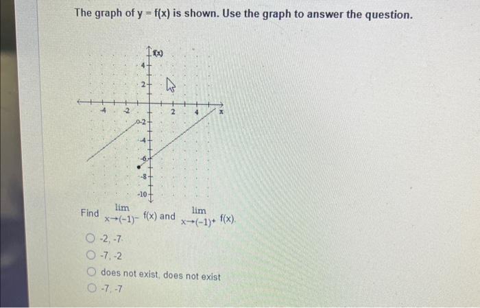 Solved Graph The Function And The Indicated Tangent Line