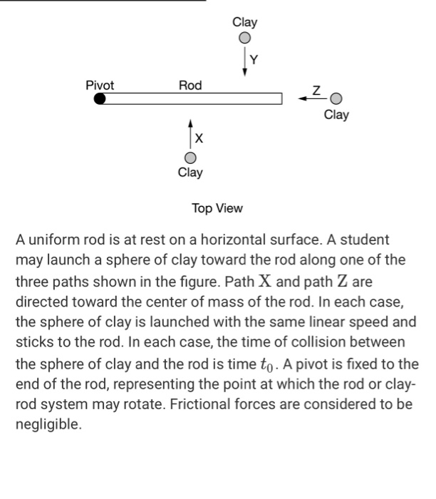 Solved Pivot Rod - 20 Clay о Clay Top View A uniform rod is | Chegg.com