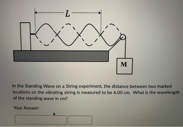 the string experiment