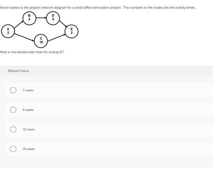 Solved Shown Below Is The Project Network Diagram For A | Chegg.com