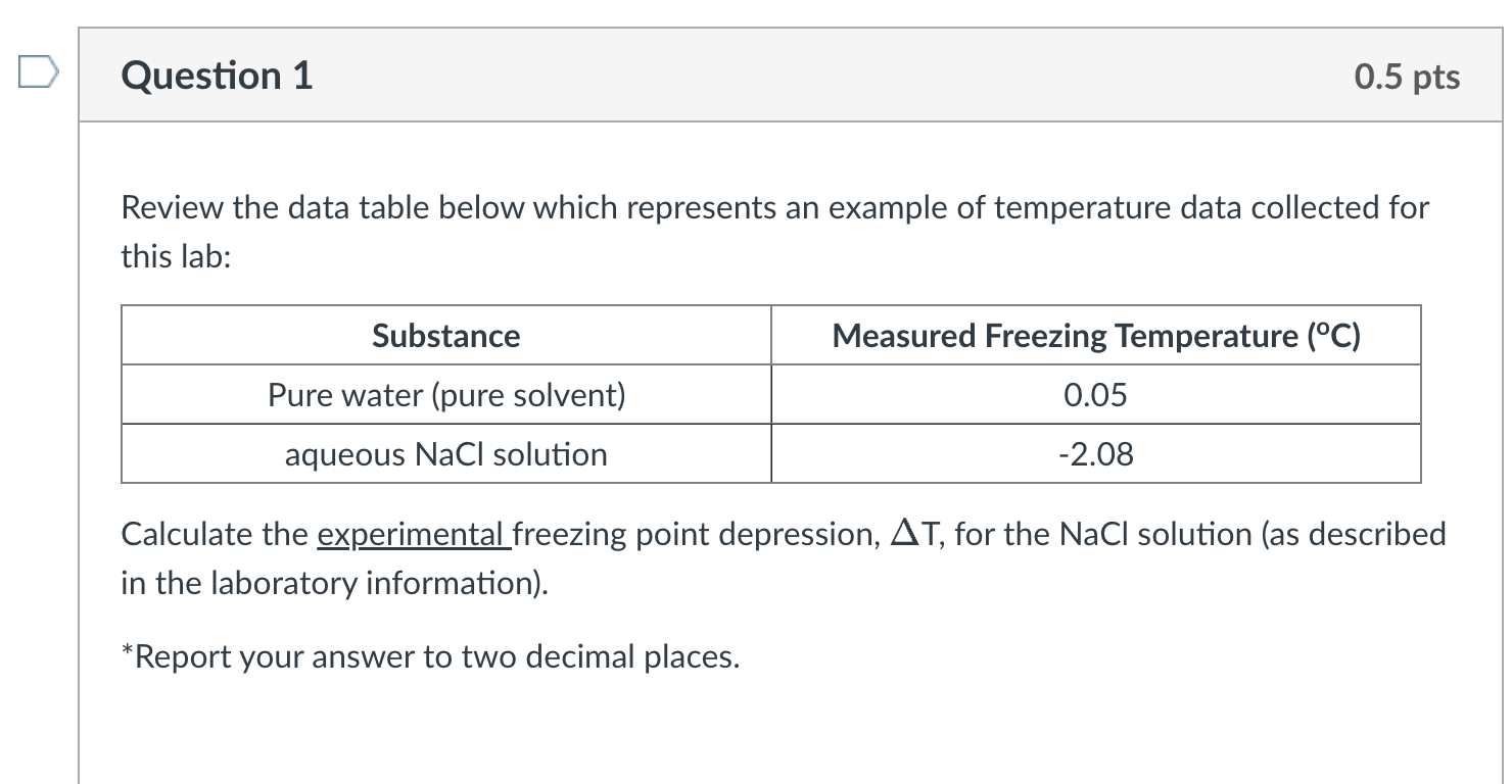 Solved Question 1Review the data table below which | Chegg.com