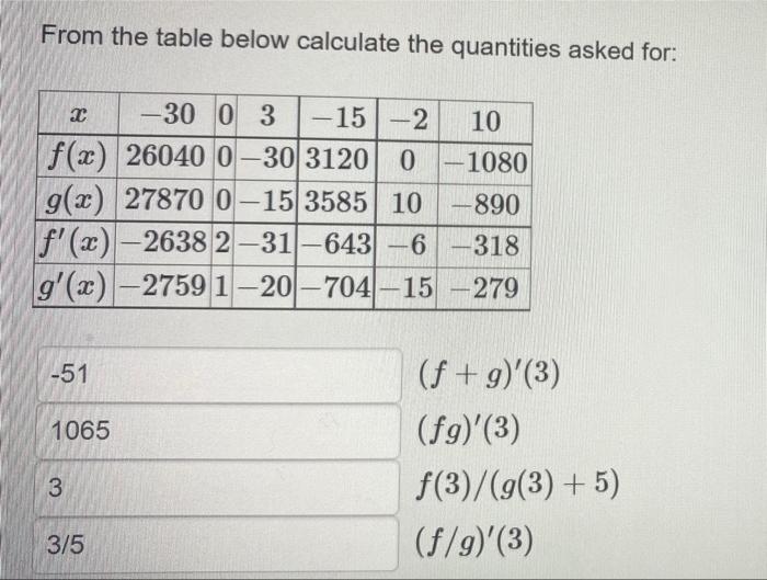 Solved From The Table Below Calculate The Quantities Asked 9770