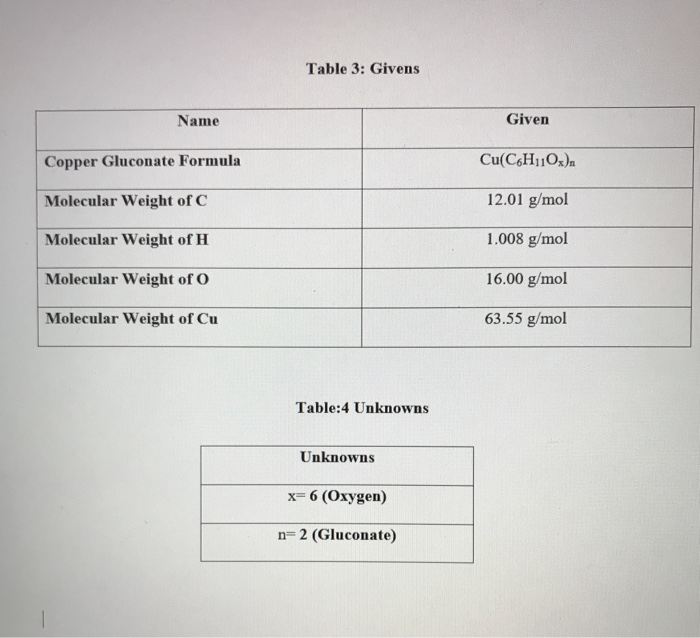 Solved Table 3 Givens Name Given Copper Gluconate Formula