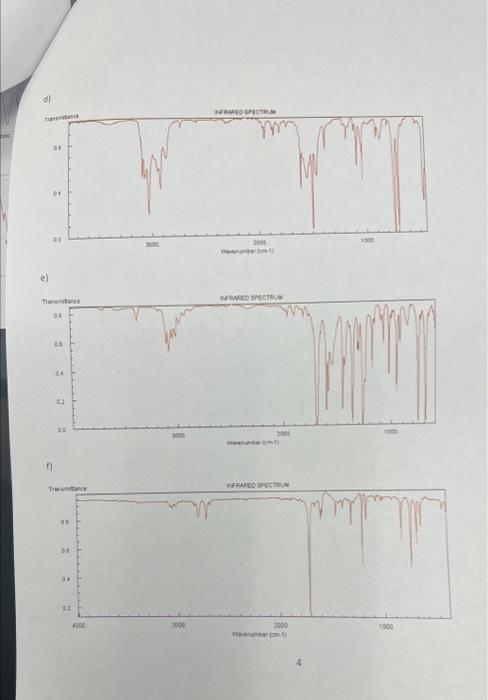 Solved Chemistry 2010 Infrared Spectroscopy Practice Match | Chegg.com