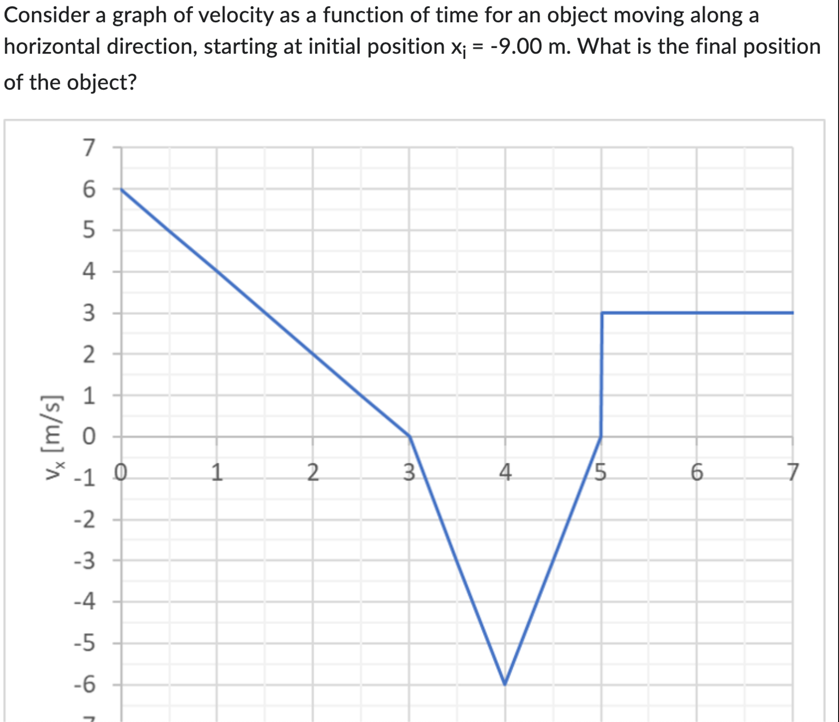 Solved Consider a graph of velocity as a function of time | Chegg.com