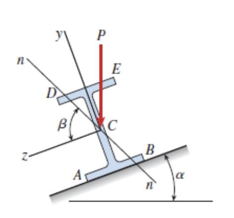 An obliquely placed simple beam (α = 26.57°) ﻿with | Chegg.com