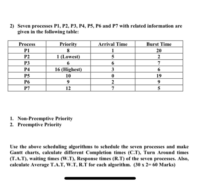 Solved 2) Seven processes P1, P2, P3, P4, P5, P6 and P7 with