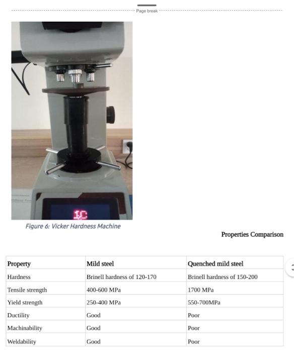 Solved make a lab report for quenching of mild steel.the | Chegg.com