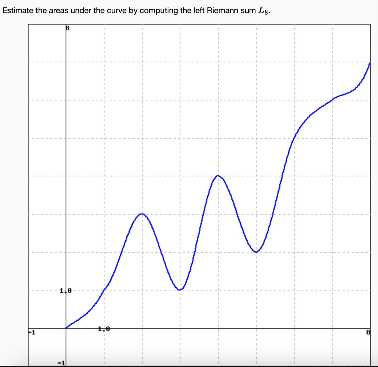 Solved estimate the areas under the curve by computing the chegg