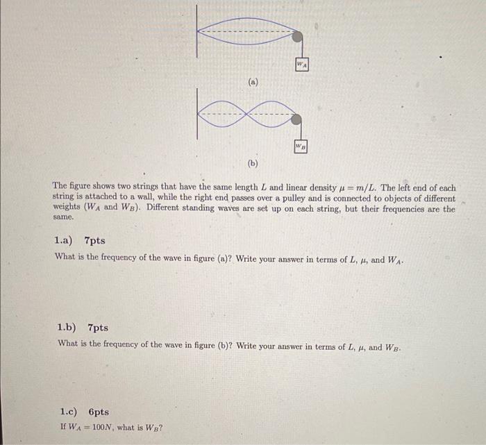 Solved (a) (b) The figure shows two strings that have the | Chegg.com