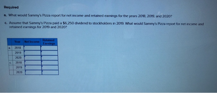 Solved A What Would Sammys Pizza Report For Net Income And Chegg Solved A What Would Sammys Pizza Report For Net Income And Chegg