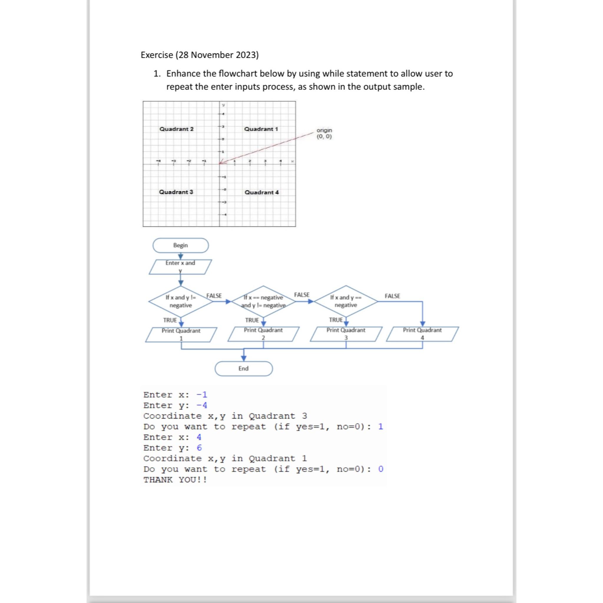 Solved Exercise (28 ﻿November 2023)Enhance the flowchart | Chegg.com