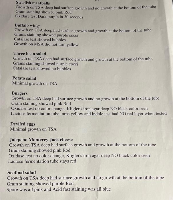 [Solved] Fill out this chart based of the food in the first