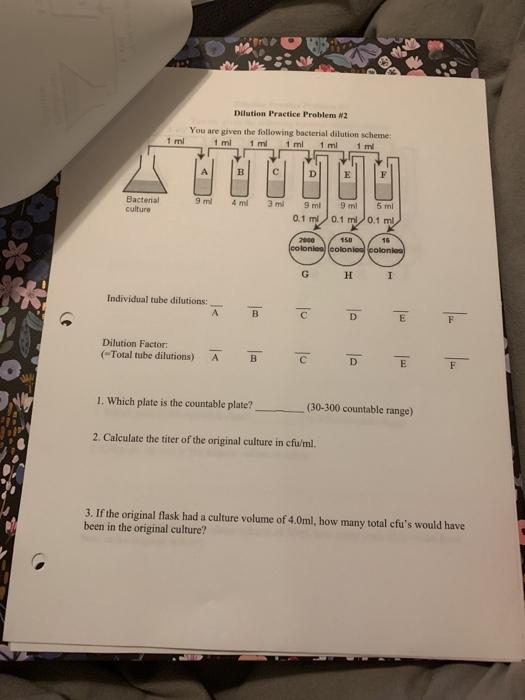 Solved Dilution Practice Problem MI You are given the