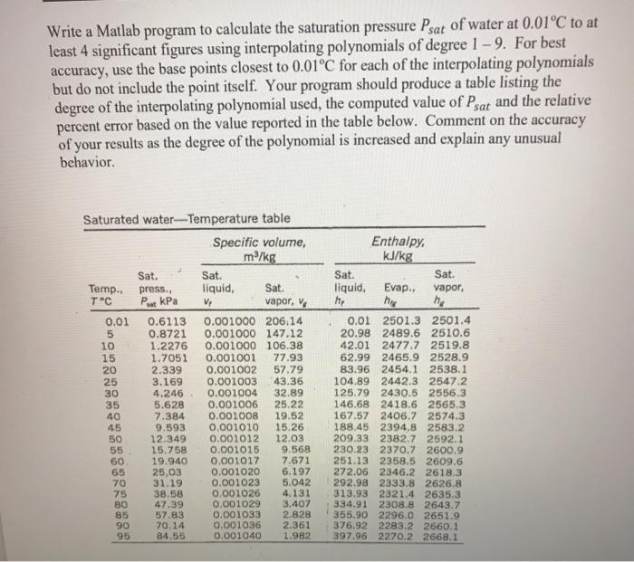Solved Write a Matlab program to calculate the saturation | Chegg.com