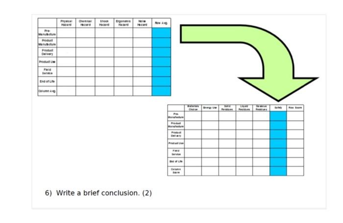 Solved Life Cycle Engineering please answer and solve each | Chegg.com