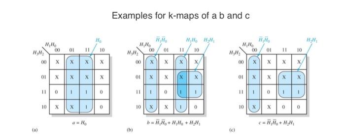 Solved Questions 1. Find remaining K-Maps for segment | Chegg.com