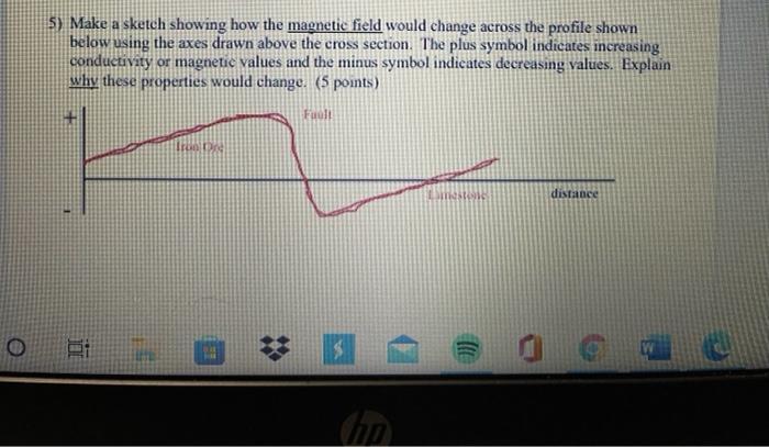Solved 5) Make a sketch showing how the magnetic field would | Chegg.com