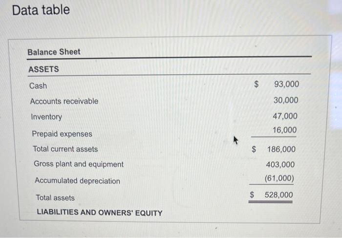 Solved Data tableLIABILITIES AND OWNERS' EQUITY Accounts | Chegg.com