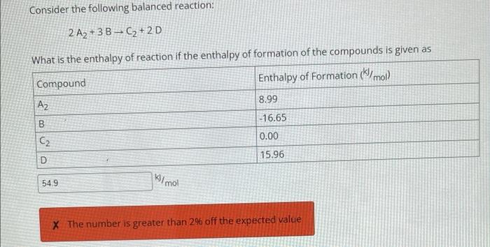 Solved Consider the following balanced reaction: 2 A2+3 | Chegg.com