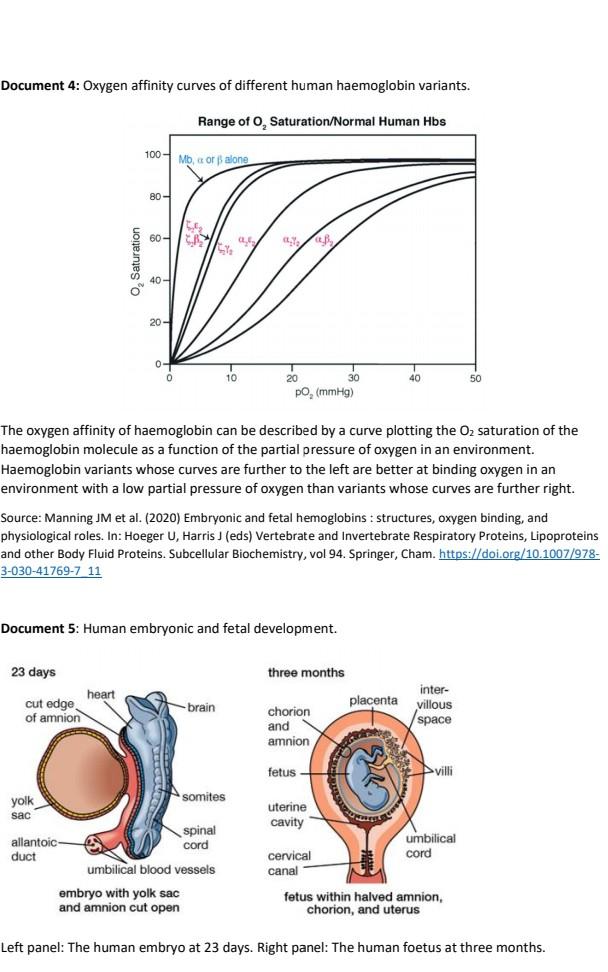 Solved Haemoglobin is the oxygen-carrying component of red | Chegg.com