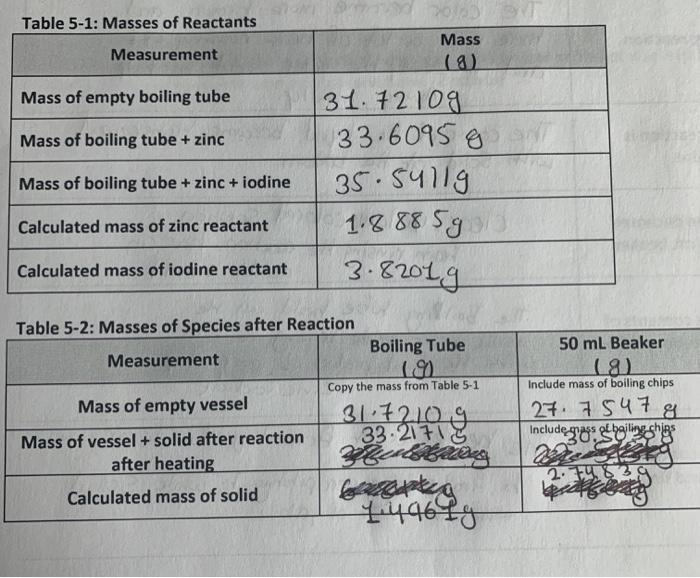 Table 51 Masses of Reactants Measurement Mass (8)