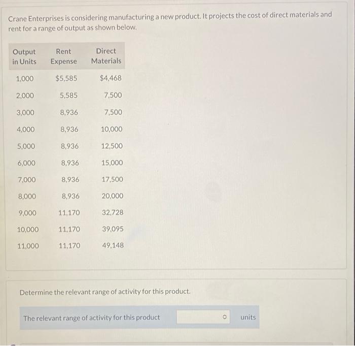 Crane Enterprises is considering manufacturing a new product. It projects the cost of direct materials and rent for a range o