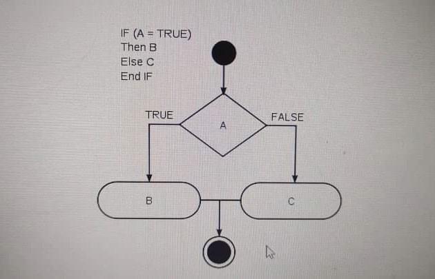 Solved Task please solve this in JAVA Given an integer,n , | Chegg.com