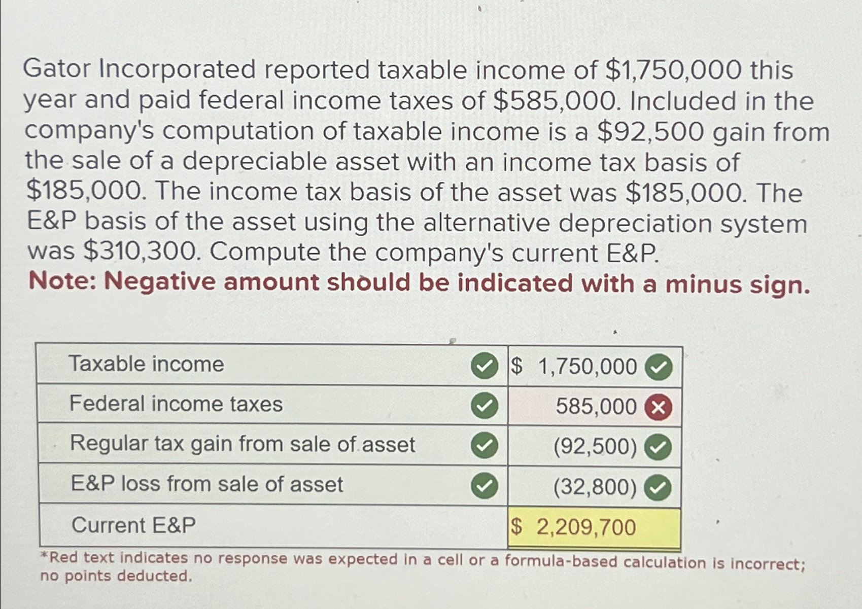 Solved Gator Incorporated reported taxable income of | Chegg.com