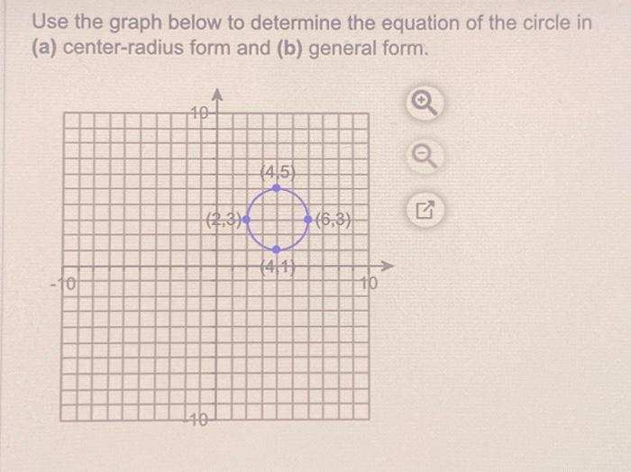 Solved Use the graph below to determine the equation of the | Chegg.com