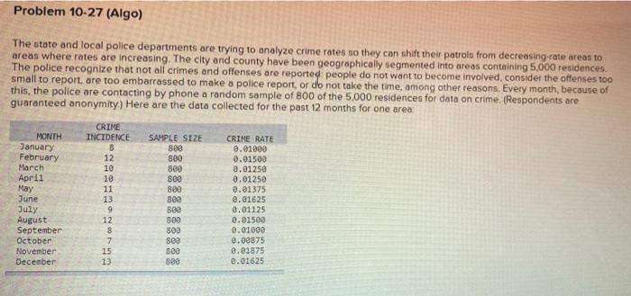 Solved Problem 10-27 (Algo) The state and local police | Chegg.com